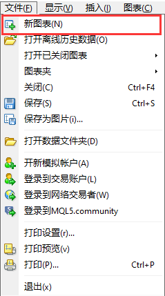 在MT4上如何打开新的图表
