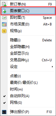 在MT4上如何打开新的图表