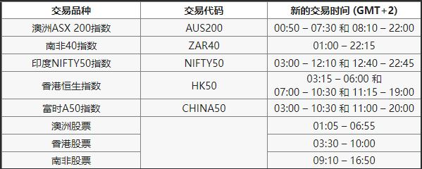 美国冬令时交易时间调整通知