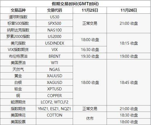 感恩节交易时间安排通知