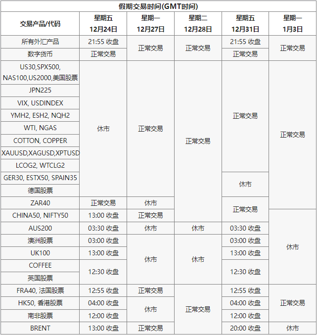 圣诞及新年交易时间安排通知