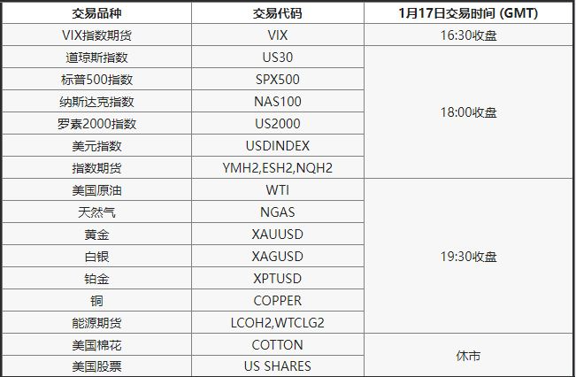 美国公假交易时间调整通知