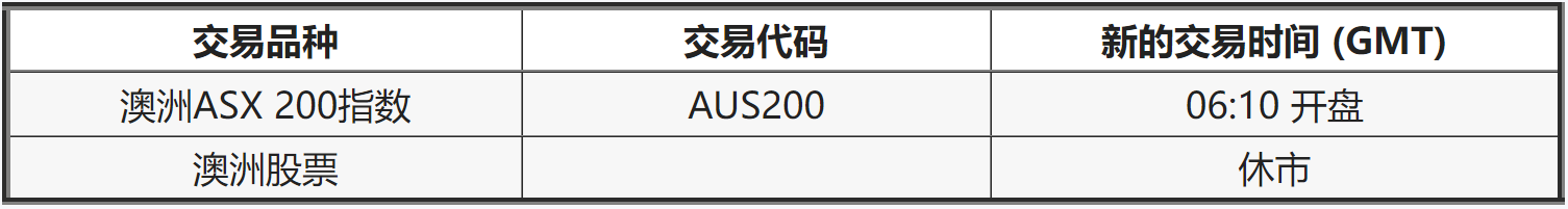澳洲公假交易时间调整通知